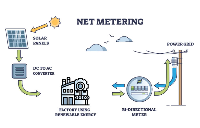 What is Solar Energy? The Science Behind and its Types - Leading Solar ...